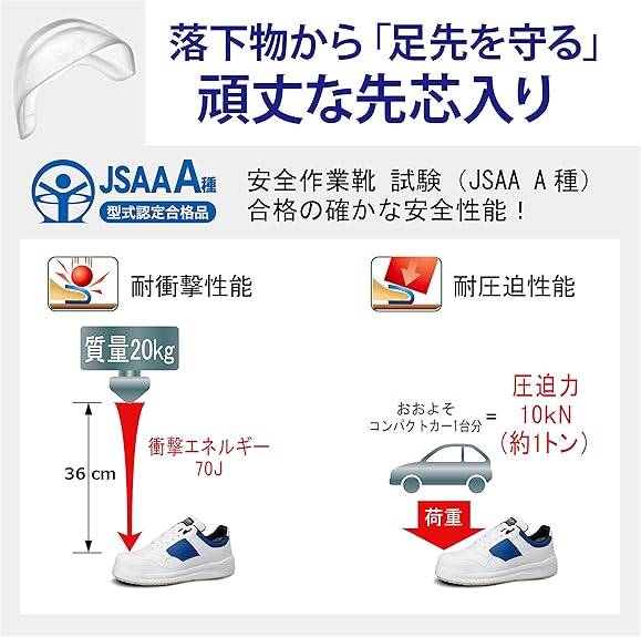 【未使用】 ミドリ安全 安全靴 超耐滑ワイド樹脂先芯入りスニーカー MPH-610 26.5cm 【桶川店】