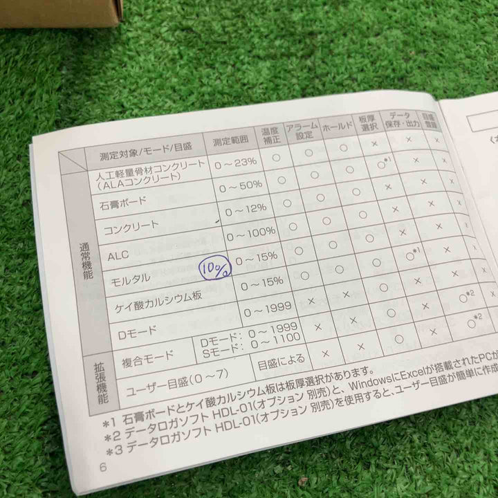 ケット化学 コンクリート・モルタル 水分計 HI-520-2【桶川店】