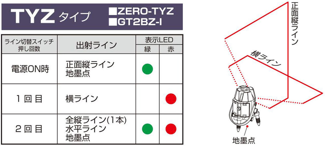 タジマ(Tajima)  レーザー墨出し器 ゼロTYZ 縦・横・地墨 ZERO-TYZ 【東大和店】