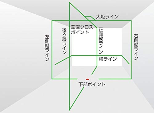 タジマ(Tajima) レーザー墨出し器 ZEROG-KJY 【東大和店】