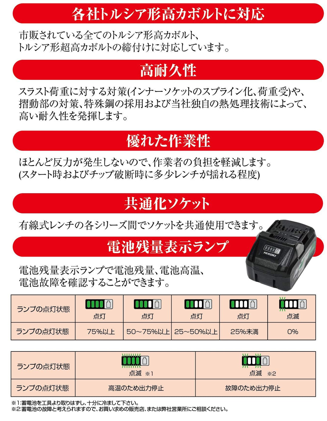 ◇トネ(TONE) コードレス1次締め専用レンチ建方一番(トルシアボルト用) CKS250 高力M16~M24 シャーレンチ【岩槻店】