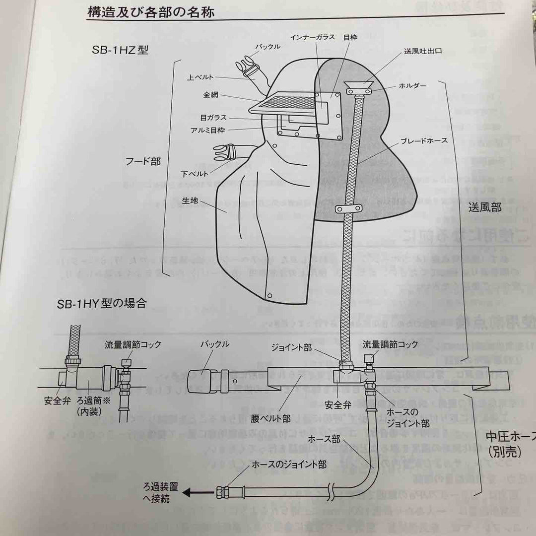 【未使用品】◇興研 KOKEN フード形エアラインマスク SB－1HZ型【八潮店】