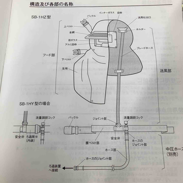 【未使用品】◇興研 KOKEN フード形エアラインマスク SB－1HZ型【八潮店】