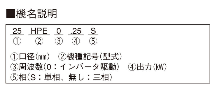 ★エバラポンプ(荏原製作所) 浅井戸用インバータポンプ 25HPE0.25S HPE105【岩槻店】