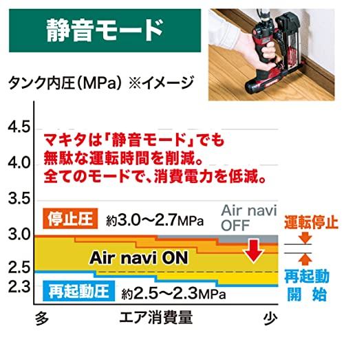 ★マキタ(makita) エアコンプレッサー AC500XL【岩槻店】