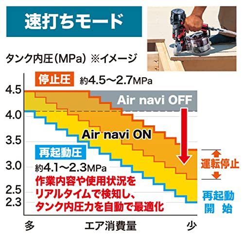 ★マキタ(makita) エアコンプレッサー AC500XL【岩槻店】