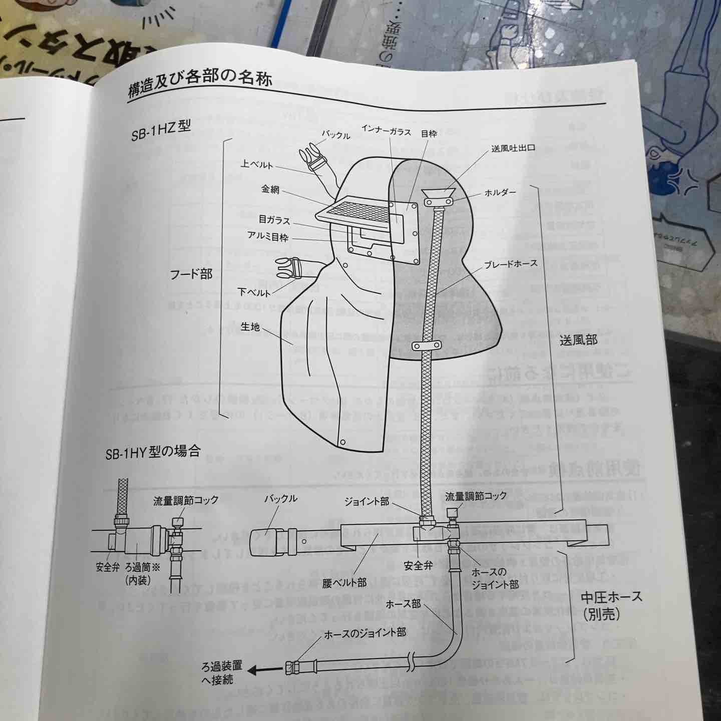 未使用品】◇興研 KOKEN フード形エアラインマスク SB－1HZ型【八潮店