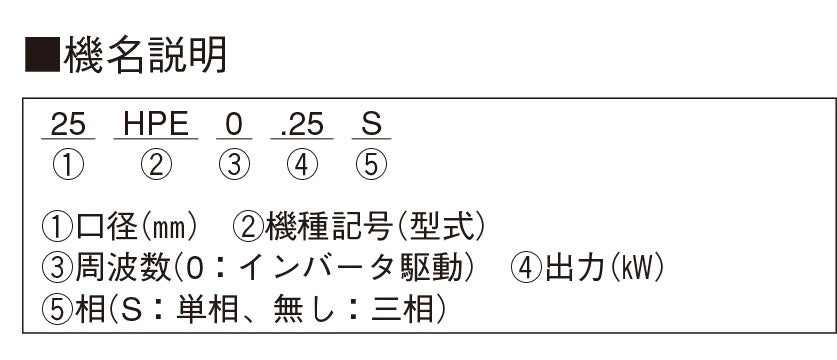 ★エバラポンプ(荏原製作所) 浅井戸用インバータポンプ 25HPE0.25S HPE105 フレッシャーミニ【岩槻店】