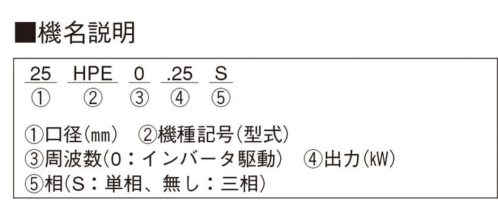 ★エバラポンプ(荏原製作所) 浅井戸用インバータポンプ 25HPE0.25S HPE105 フレッシャーミニ【岩槻店】
