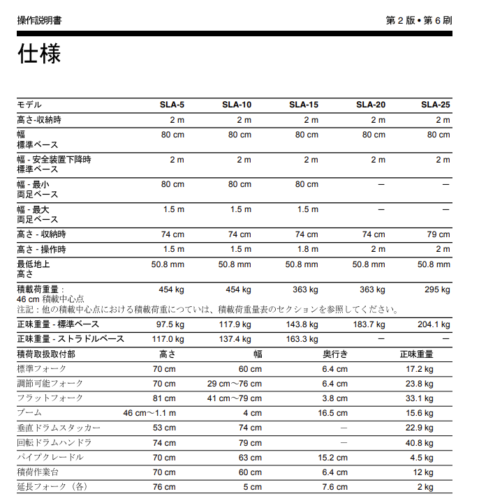 【店頭受取り限定】◇ Genie SLA-10 手動式マテリアルリフト Genie Superlift Advantage 【八潮店】