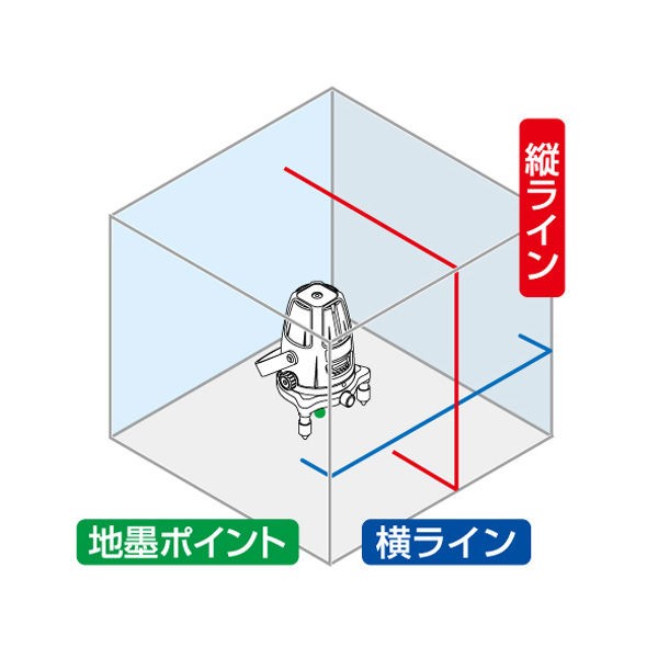 〇シンワ測定 レーザー墨出し器 Neo21 BRIGHT No.77354 縦・横・地墨 レーザーロボ ネオ ブライト【桶川店】