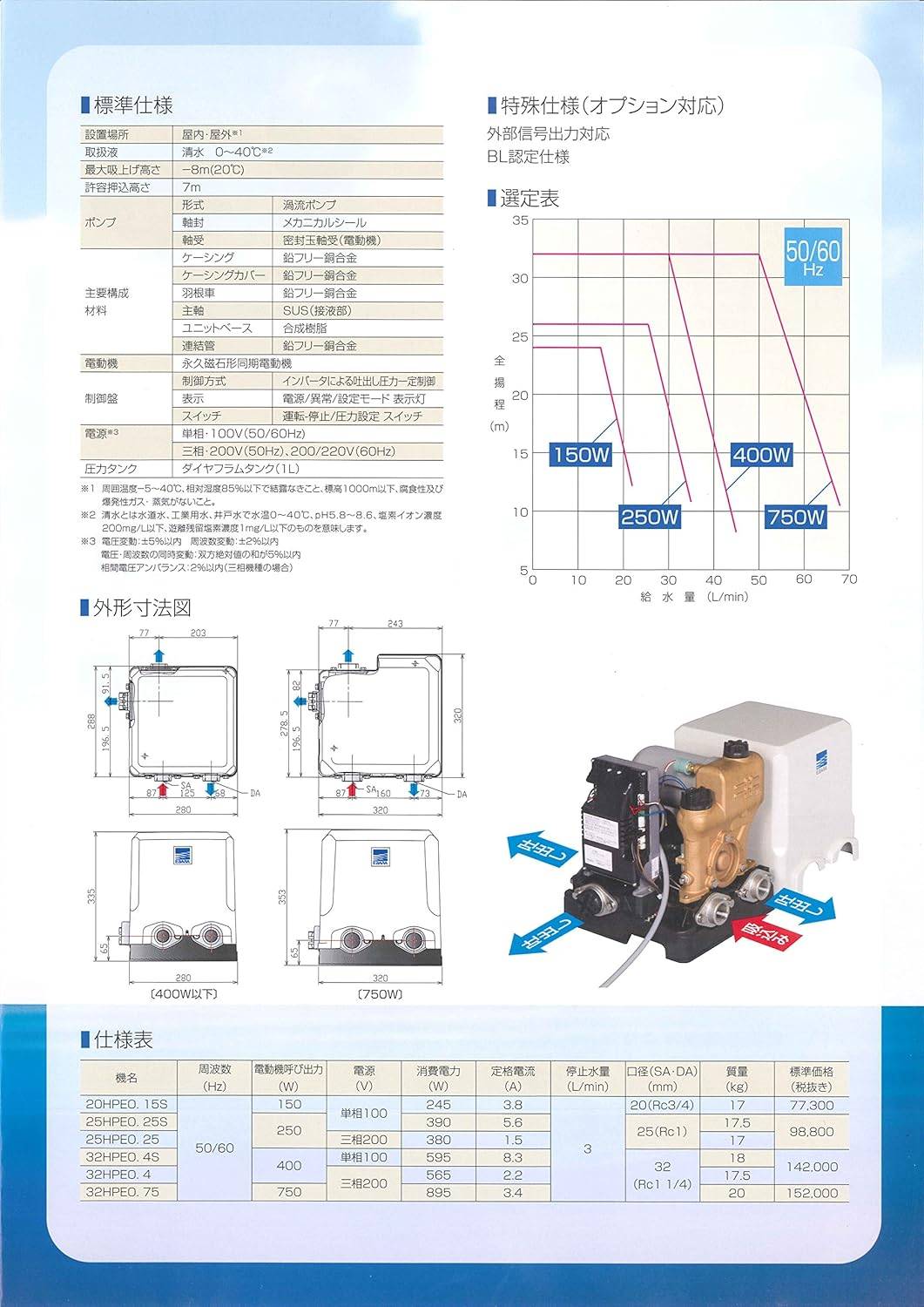 【未使用品】エバラポンプ(荏原製作所) 浅井戸用インバータポンプ 25HPE0.25S HPE105【桶川店】