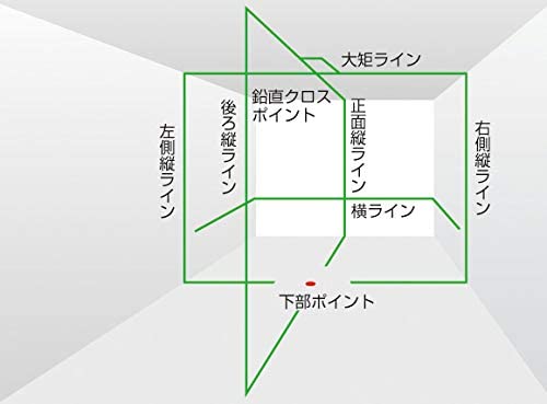 タジマ(Tajima) レーザー墨出し器 ZEROG-KJY 【東大和店】