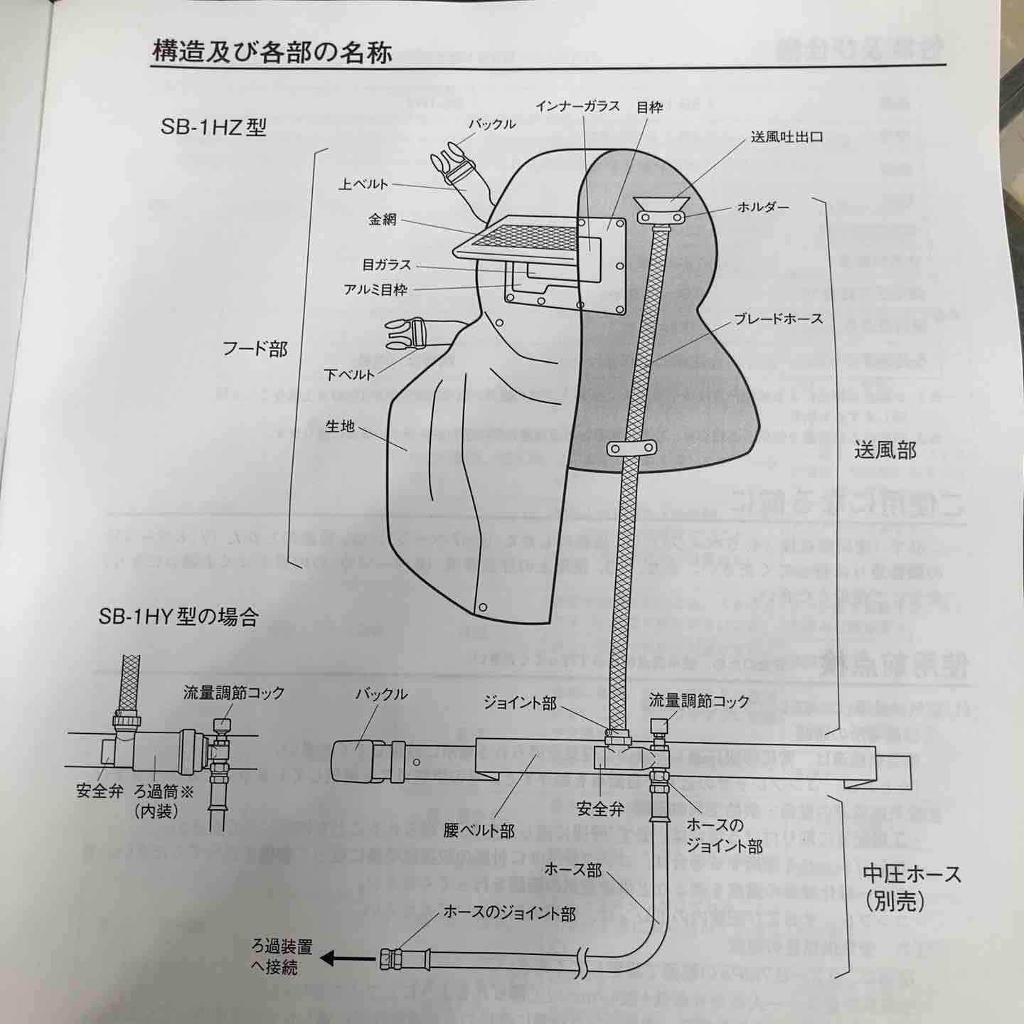 【未使用品】◇興研 KOKEN フード形エアラインマスク SB－1HZ型【八潮店】 未使用品】◇興研 KOKEN フード形エアラインマスク SB－1HZ型【八潮店