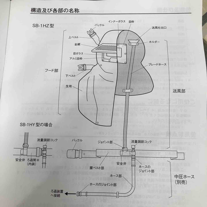 【未使用品】◇興研 KOKEN フード形エアラインマスク SB－1HZ型【八潮店】