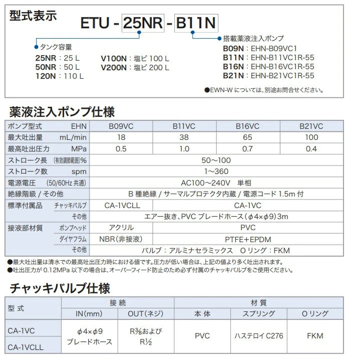 イワキポンプ 薬液注入ユニット ETU-25NR-B09-200-I6B 薬液注入タンク 【岩槻店】